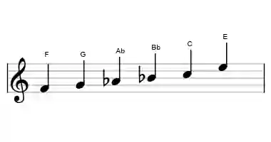 Sheet music of the minor hexatonic scale in three octaves